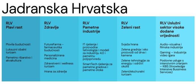 Slika /Planovi industrijske tranzicije/PIT novo/JH_RLV.JPG