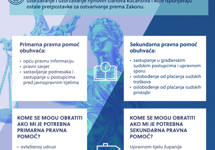 Promotivni materijali o sustavu besplatne pravne pomoći - obavijest građanima 